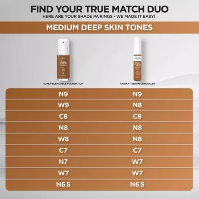 L'Oreal Paris True Match Super Blendable Foundation